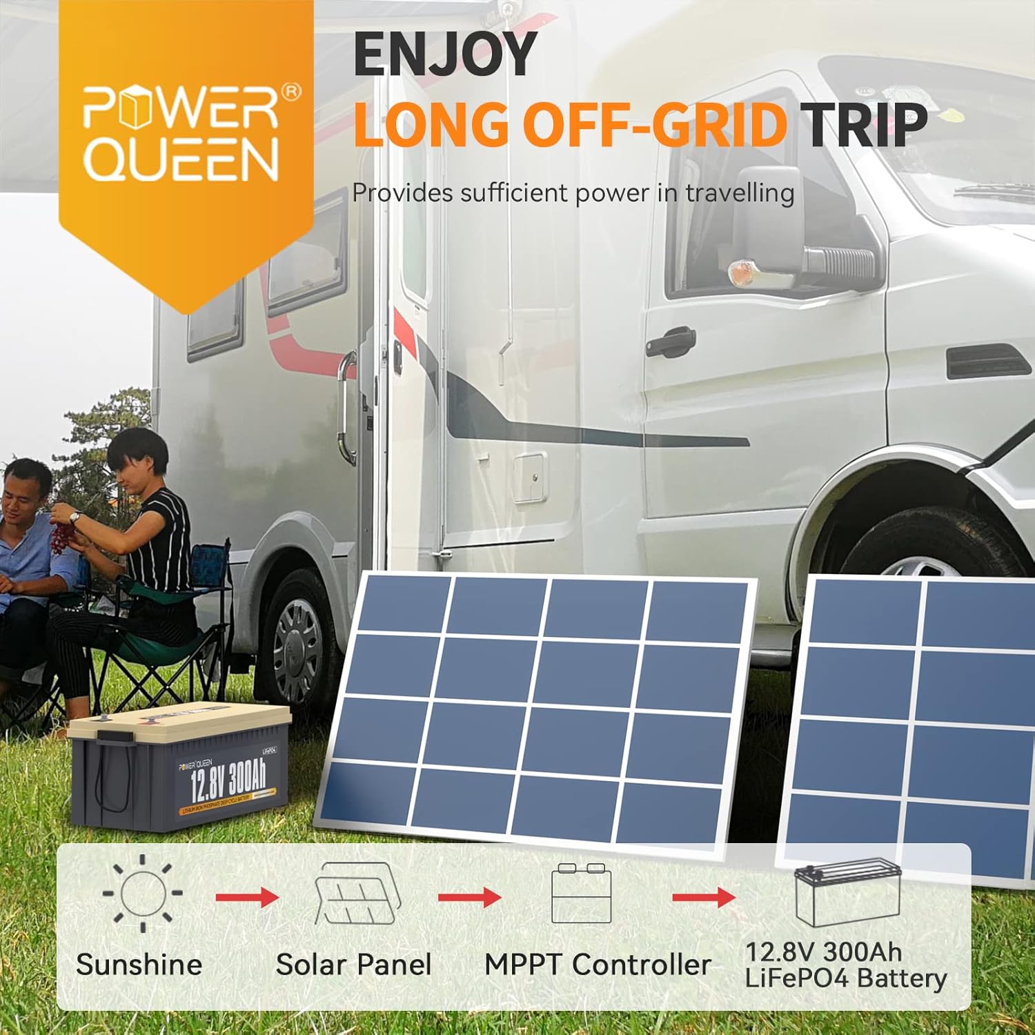 Power Queen 12V 300Ah 3.84kWh LiFePO4 Lithium Battery, Built-in 200A BMS, 2560W Power Output, Max. 61.44kWh Energy Expansion, 4000+ Deep Cycles, 10-Year Life, Perfect for Solar, RV, Marine, Off-Grid