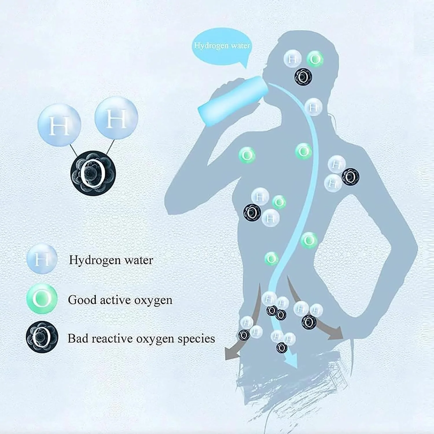 Hydrogen Water Generator, Hydrogen Water Bottle, Portable Hydrogen Generator, Rechargeable Water Ionizer with New PEM SPE Technology Water Ionizer Machine for Home Office Travel
