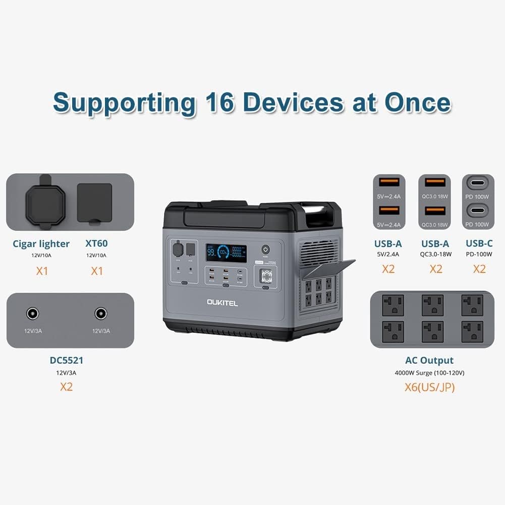 OUKITEL P2001 2000W Portable Power Station, 2000Wh LiFePO4 Solar Generator with Pure Sine Wave AC Outlets,QC3.0 &USB-C PD 100W - Durable Generator for Home Outdoor Camping RV CPAP Emergencies Solar Battery