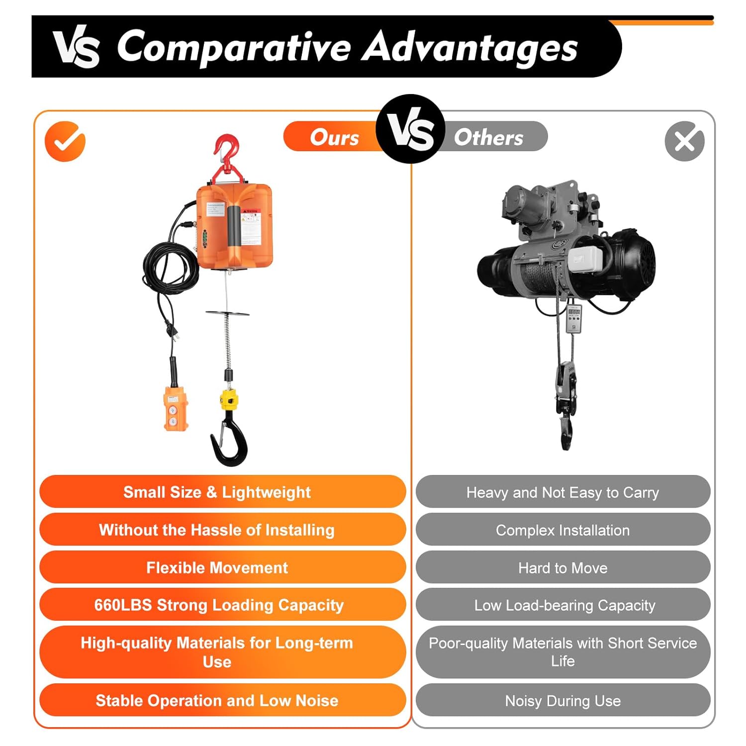 3 in 1 Electric Hoist Winch 660LBS Portable Electric Winch 110V 1500W Electric Hoist Winch with Wired and Wireless Remote Control Lift 16ft/Min Electric Hoist Winch for Lifting and Traction