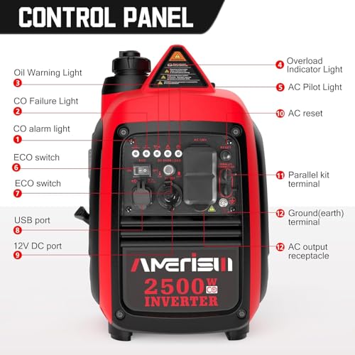 2500-Watt Gas Powered Portable Inverter Generator, CO Sensor, Super Quiet for Home Backup, Emergency, Camping, EPA Compliant 2025 Version