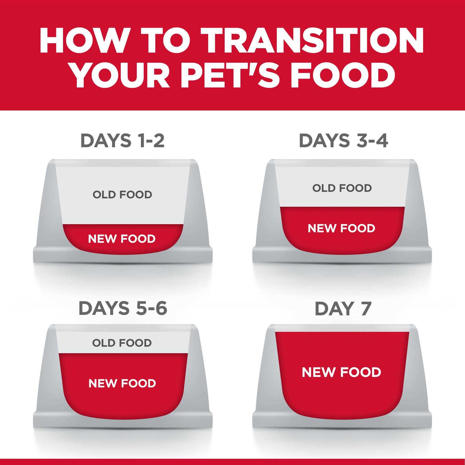 Hill's Science Diet Adult Oral Care Dog Food - Pet Supplies online store