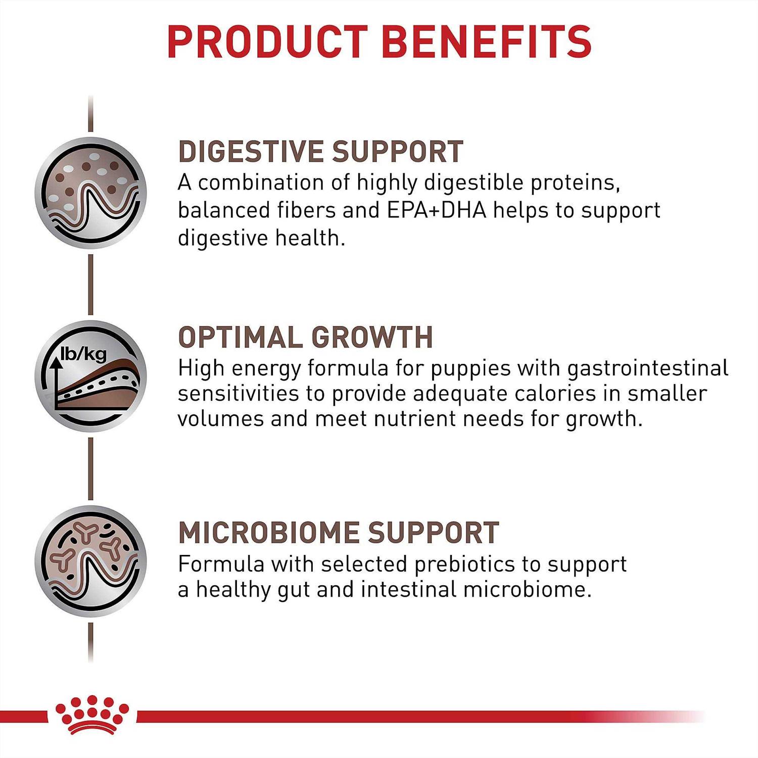 Royal Canin Veterinary Diet Gastrointestinal Puppy Dry Dog Food - Pet Supplies online store