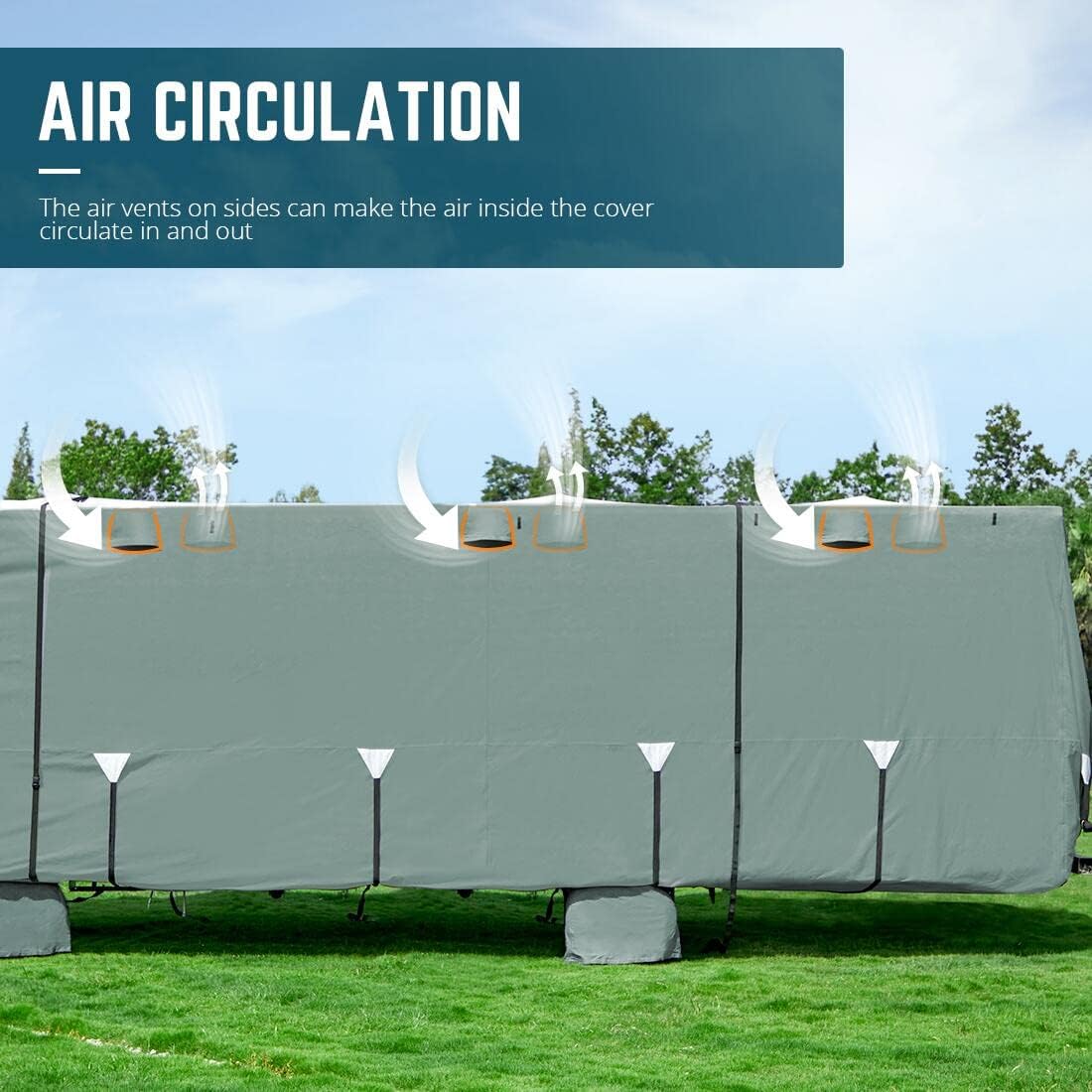 KING BIRD Upgraded Class A RV Cover, Extra-Thick 5 Layers Anti-UV Top Panel, Durable Camper Cover, Fits 30'- 33' Motorhome -Breathable, Watertight, Rip-Stop with 2Pcs Extra Straps & 4 Tire Covers