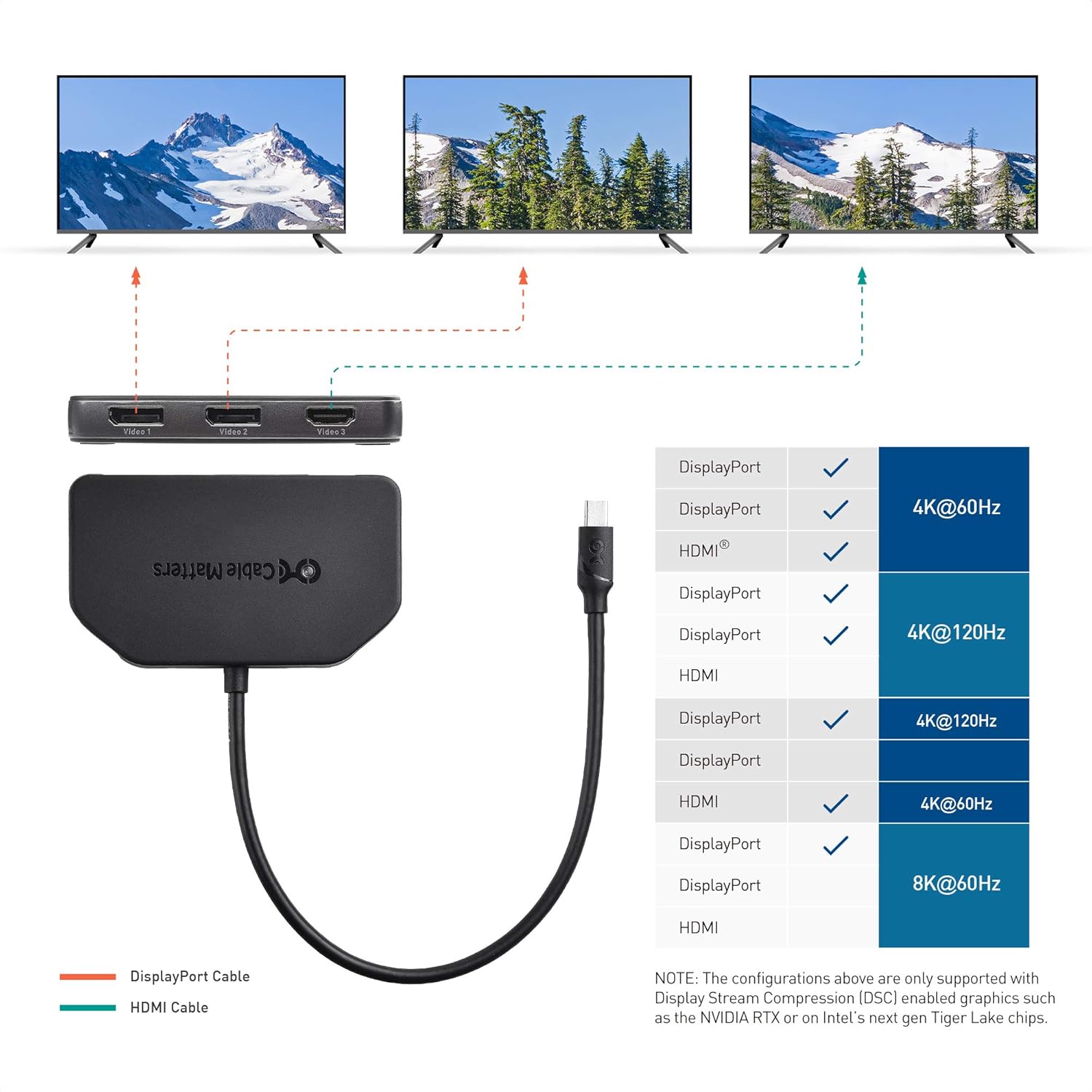 Cable Matters Triple 4K DisplayPort Splitter (Mini DisplayPort Hub ) with 2X 8K DisplayPort 1.4 and 1x 4K HDMI for Windows, NOT Compatible with macOS