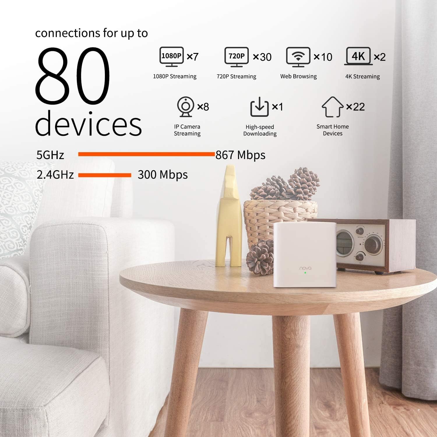 Tenda Nova MW5G Whole Home Mesh WiFi System - Dual Band Gigabit AC1200 Router Replacement for SmartHome,Works with Amazon Alexa for 3500 sq.ft Coverage (3 Pack)