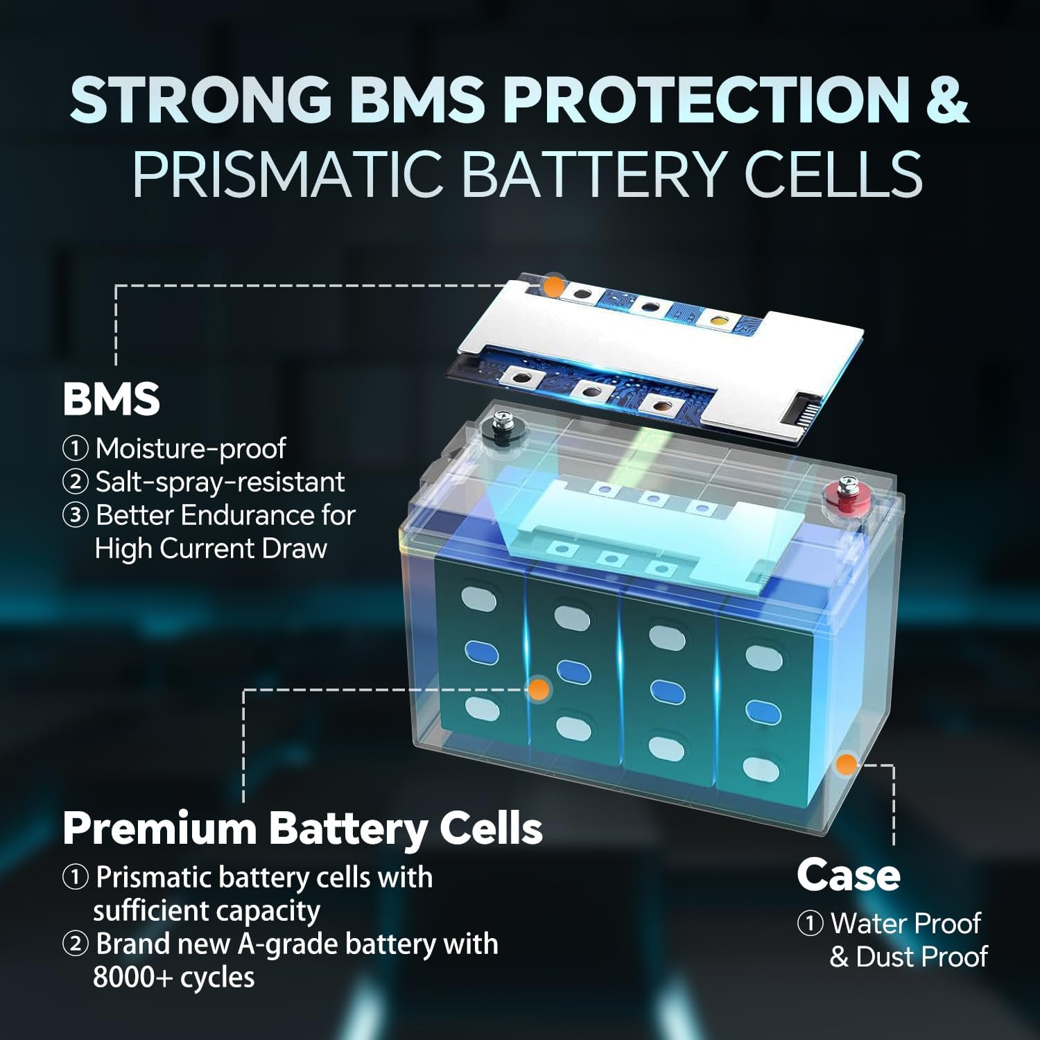 12V 100Ah Lithium LiFePO4 Battery Packs, Rechargeable Lithium Battery 15000+ Deep Cycles with 100A BMS, 1.28kWh, Perfect for Trolling Motors, RVs, Van and Solar Home Energy Storage