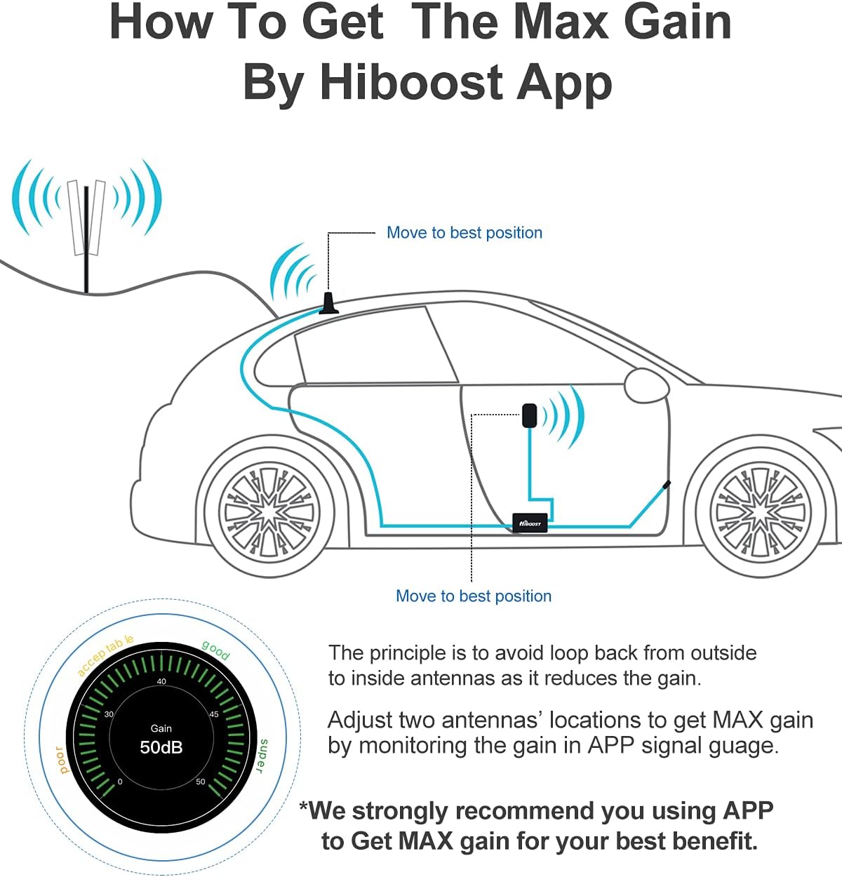 HiBoost Vehicle Cell Phone Signal Booster for Car, SUV, Van. APP fine Tune MAX gain. Car Cell Phone Booster for All U.S. Carriers-Verizon AT&T T-Mobile Sprint & More, FCC Approved
