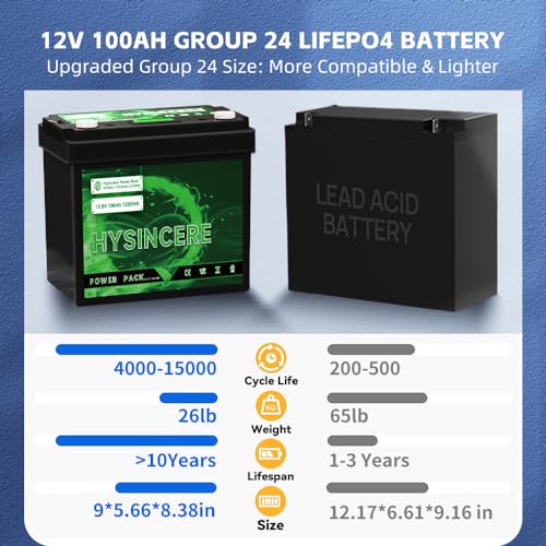12V 100Ah LiFePO4 Lithium Battery, 100A BMS Deep Cycle Rechargeable Lithium Battery with Up to 4000 Cycles for RV, Solar, Trolling Motor, Travel Trailer, Energy Storage
