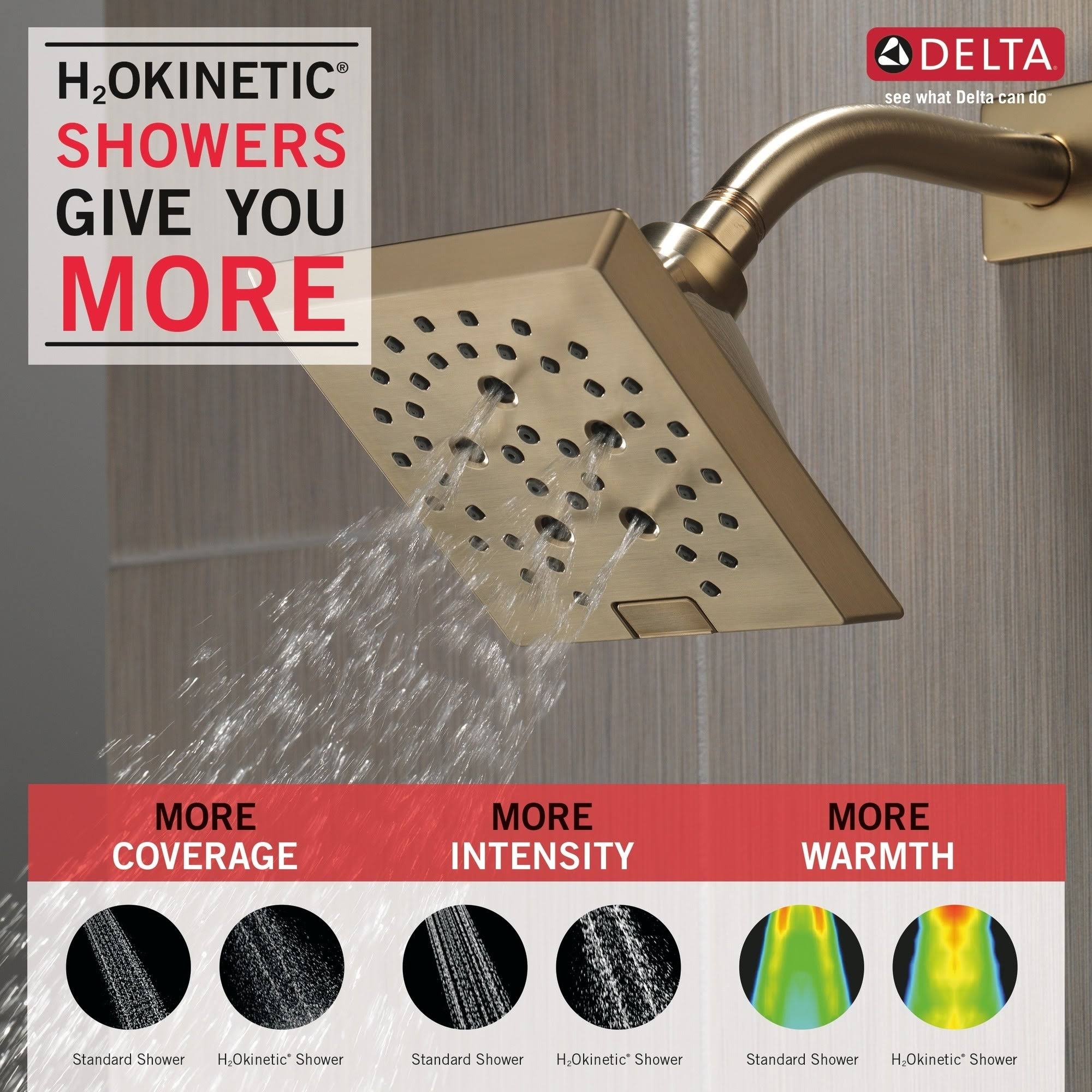 Delta 52664-CZ H2Okinetic 5-Setting Raincan Shower Head, Champagne Bronze