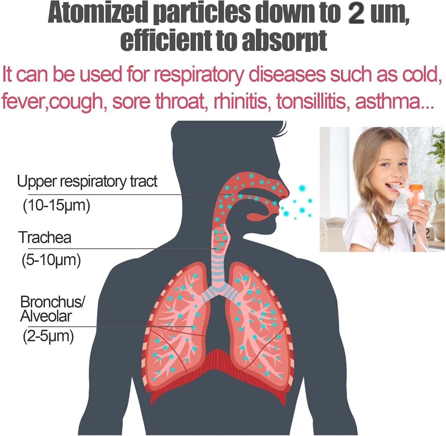 Nebulizer Breathing Machine, Pro Nebulizer Machine for Adults and Kids with 1 Set Accessory (x2 Adult Masks, x1 Child Mask, x1 Tubing, x10 Filters, x1 Mouth Piece), Home Use Travel Friendly