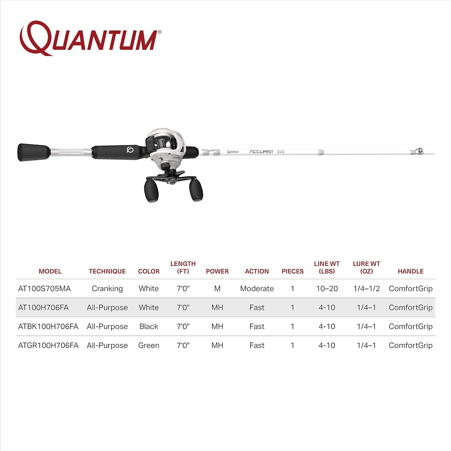 Quantum Accurist Baitcast Reel and Fishing Rod Combo, 7-Foot 1-Piece Fishing Pole with ComfortGrip Rod Handle, One-Piece Aluminum Frame, Right-Hand Retrieve