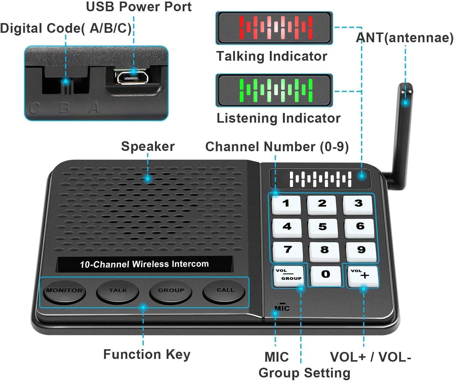 Intercoms Wireless for Home, Long Range 1 Mile Wireless Intercom System for Home House Business Office, 10 Channel 3 Code Room to Room Intercom, Radio Sound Communication System (2 Pack, New Version)