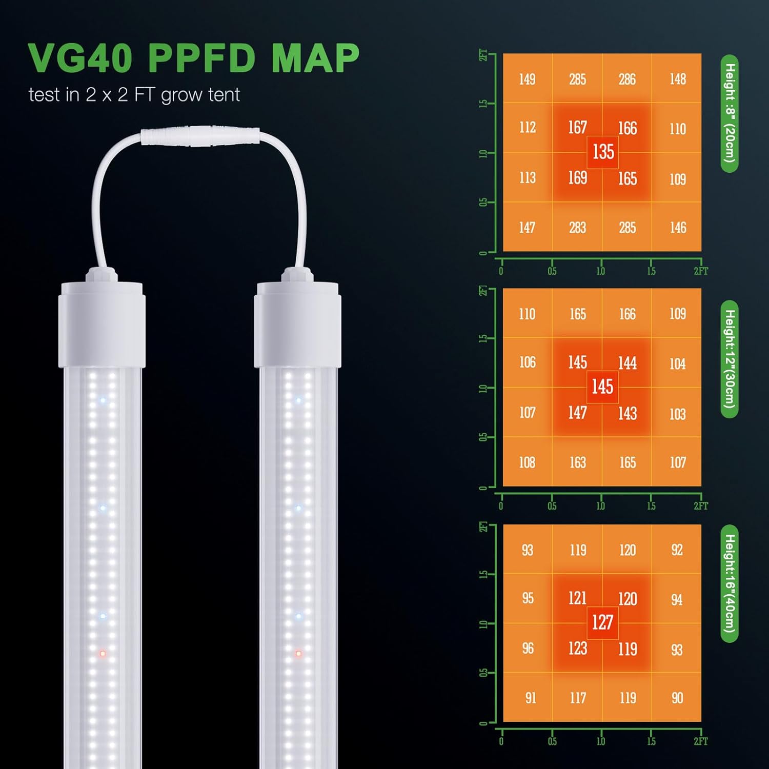 MARS HYDRO TS3000 with VG40 2FT Led Grow Light for Indoor Plant Growing
