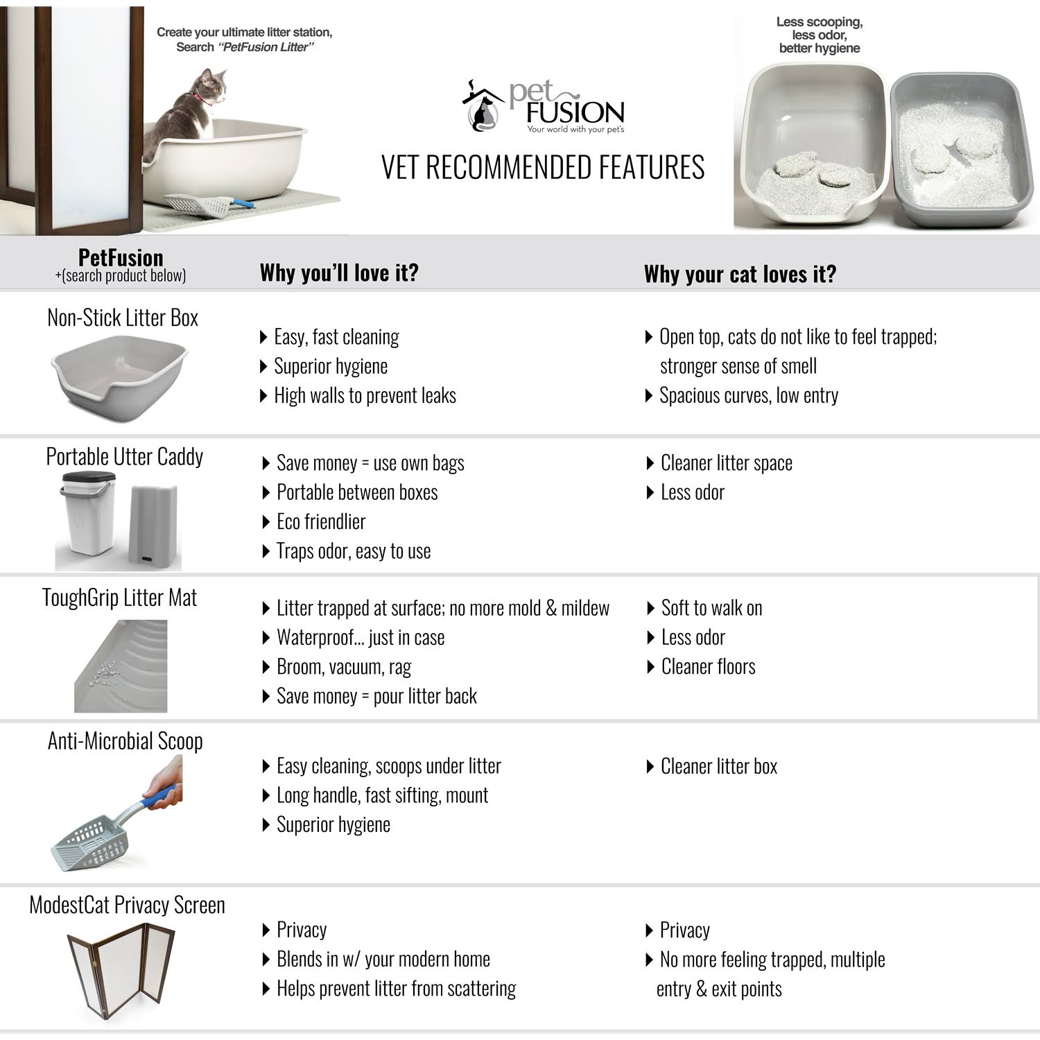 PetFusion ModestCat Litter Box Privacy Screen Cloud White