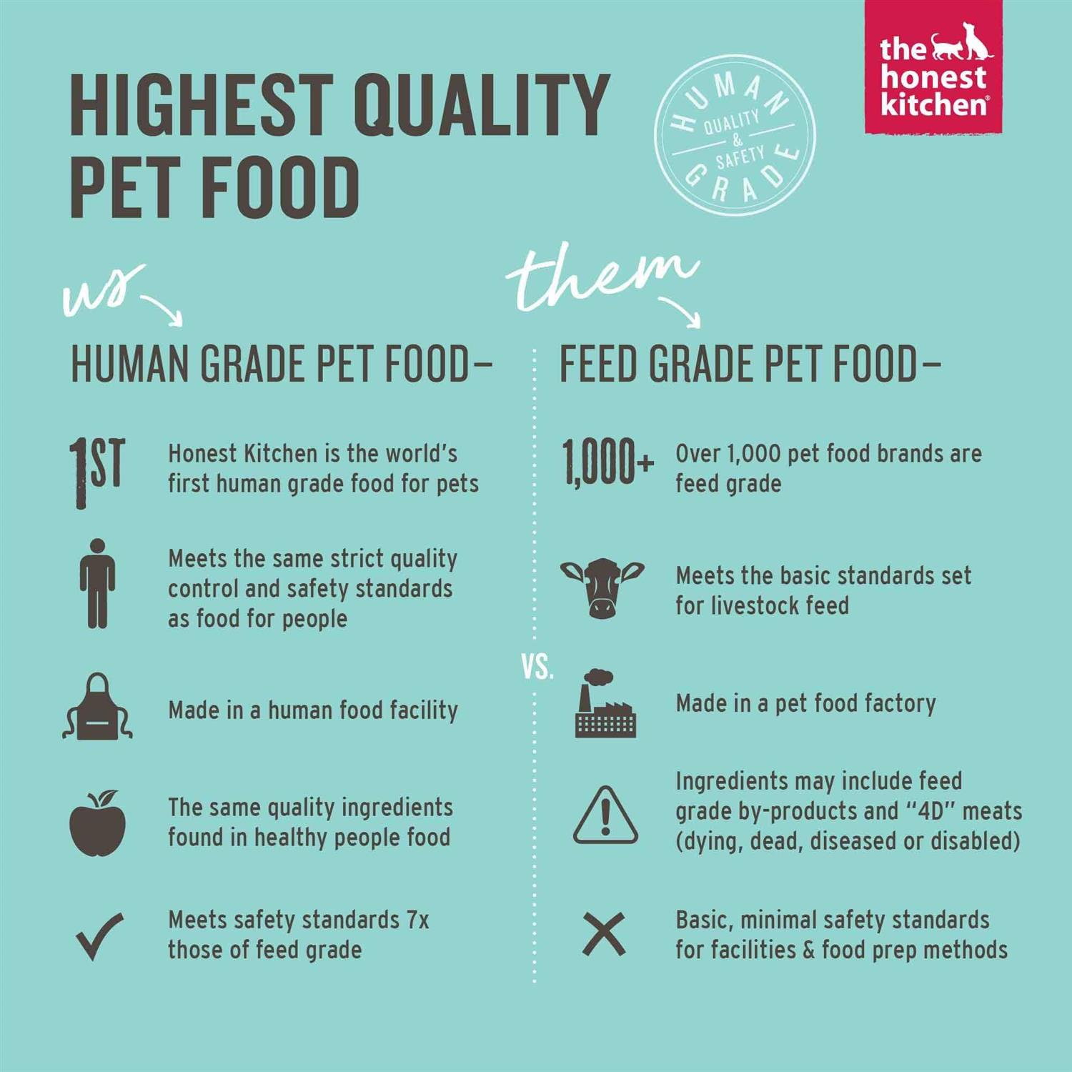 The Honest Kitchen Dehydrated Gourmet Grains Beef &amp; Salmon Dog Food - Pet Supplies online store
