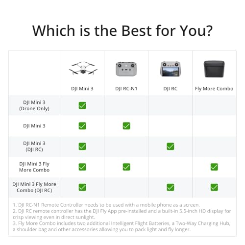 DJI Mini 3 (DJI RC), Lightweight 3x Mechanical Gimbal Drones with Camera for Adults 4K, 38-min Flight Time, up to 32800ft (10km) Video Transmission, Vertical Shooting, GPS Auto Return Integrated