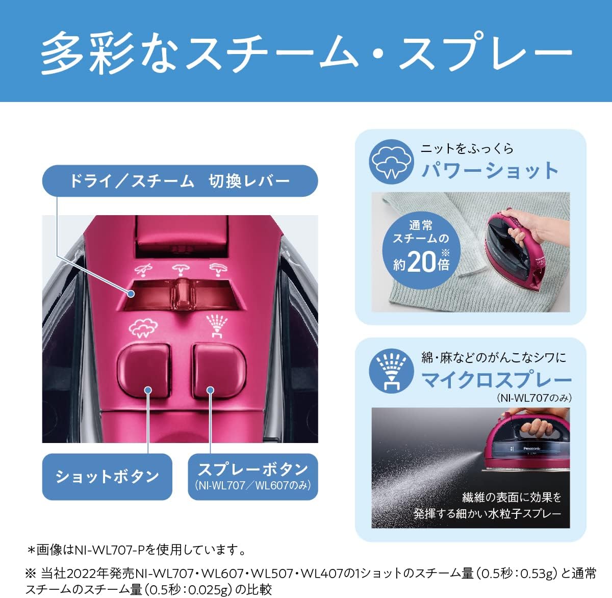 Panasonic NI-WL707-P Cordless Steam W Head Iron, Pink