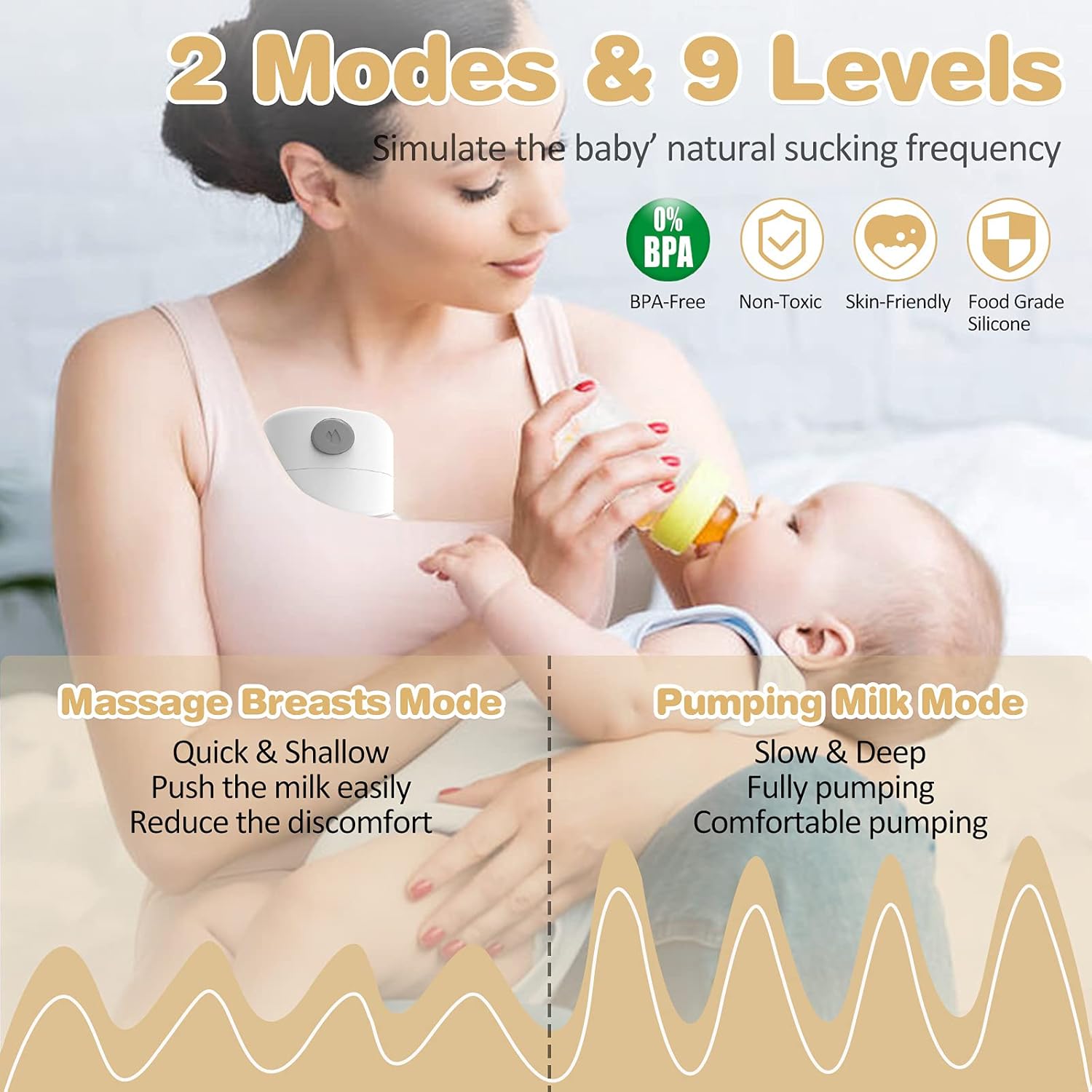 LORYHALL Electric Wearable Breast Pump, Hands Free Electric Breast Pump, Portable Breastfeeding Can Be Worn in-Bra, Spill-Proof Ultra-Quiet Pain Free, 2 Mode & 9 Levels, LCD Display - 17/19/21/24mm