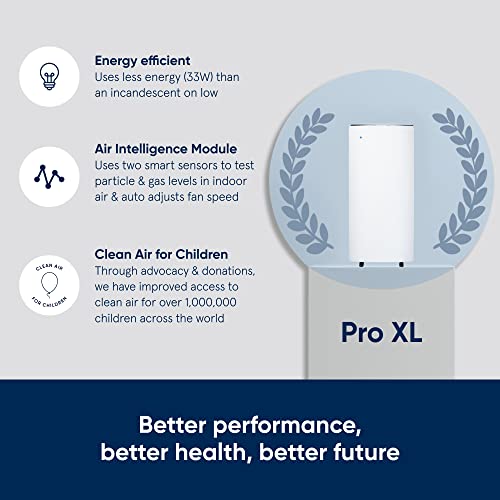 Blueair Pro Series Purifiers