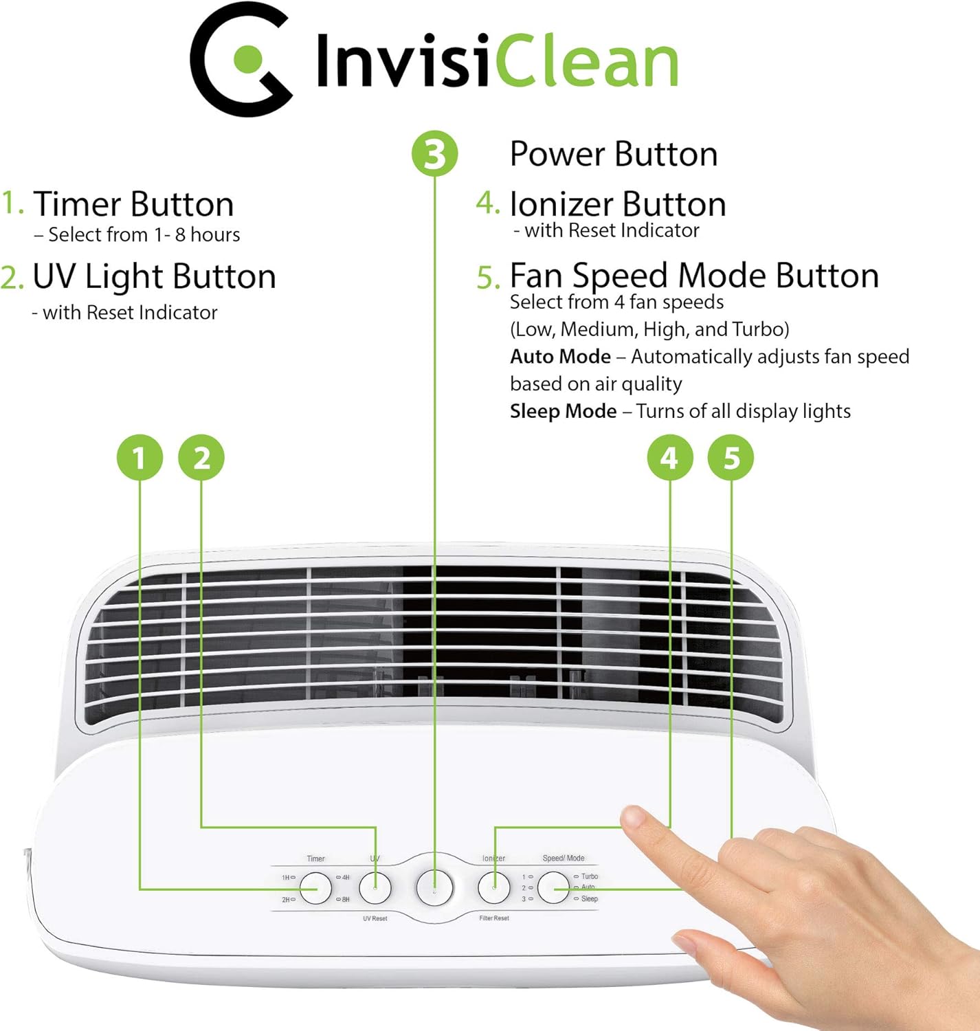 InvisiClean Claro Air Purifier &ndash; Covers 1500 Sq Ft - 4-in-1 H13 True HEPA, Ionizer, Carbon + UV-C Light - Air Purifier for Allergies & Pets, Home, Large Rooms, Smokers, Mold, Dust, Allergens, Odors, and Viruses - IC-4524