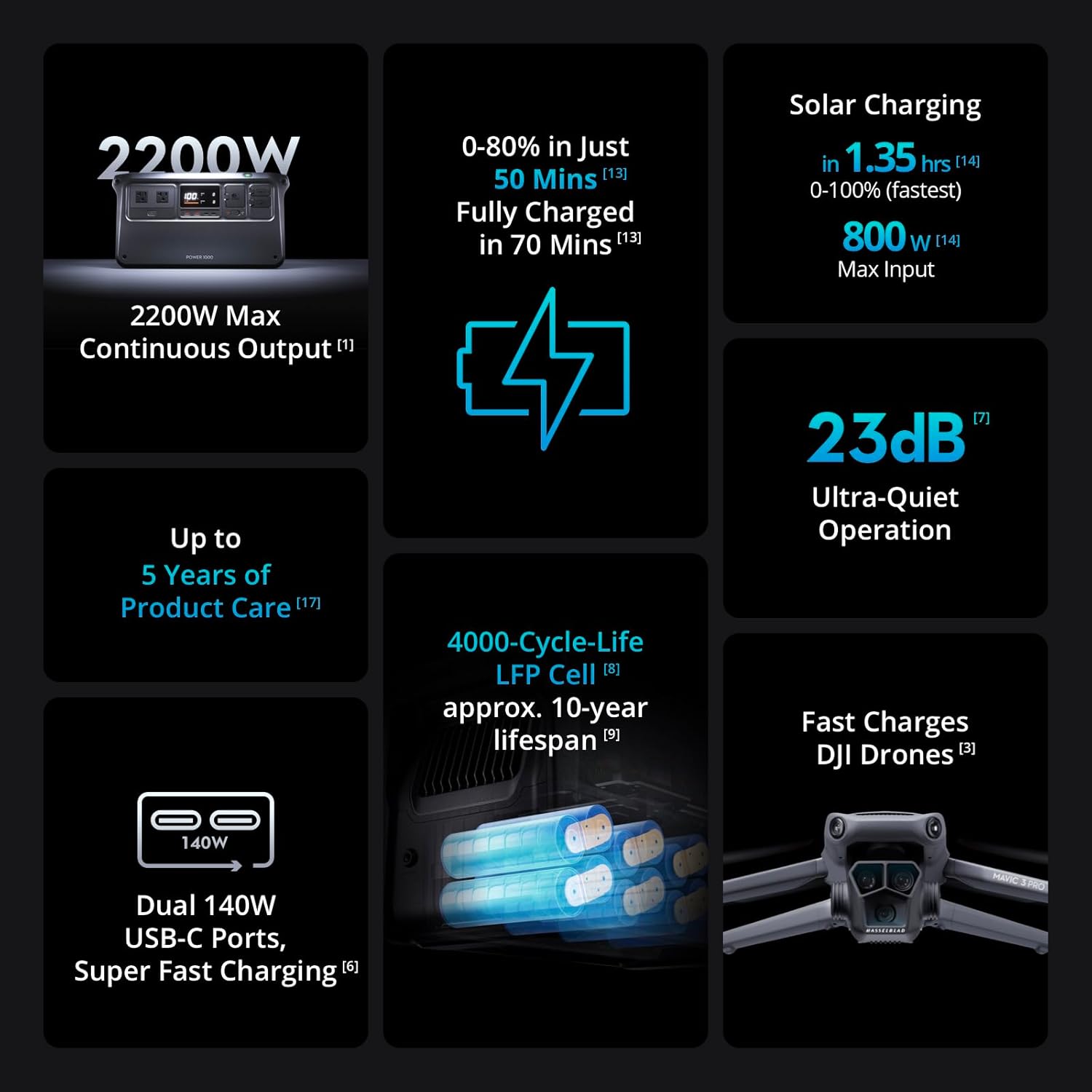 DJI Power 1000 Portable Power Station, 1024Wh Solar Generator with 1x 100W Solar Panel, 4000-Cycle-Life LFP(LiFePO4) Cell, 70-Minute Fast Charging, 2200W Stable Output,Solar Generator for Home Backup