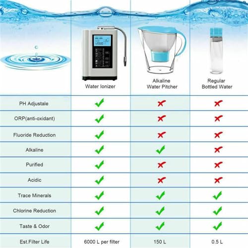 Alkaline Electrolyzed Water Machine, Ph 3.5-10.5 Alkaline Acidic Hydrogen Water Purifier, Up to -600mv Orp, 7 Water Settings, Automatic Cleaning, Smart Voice
