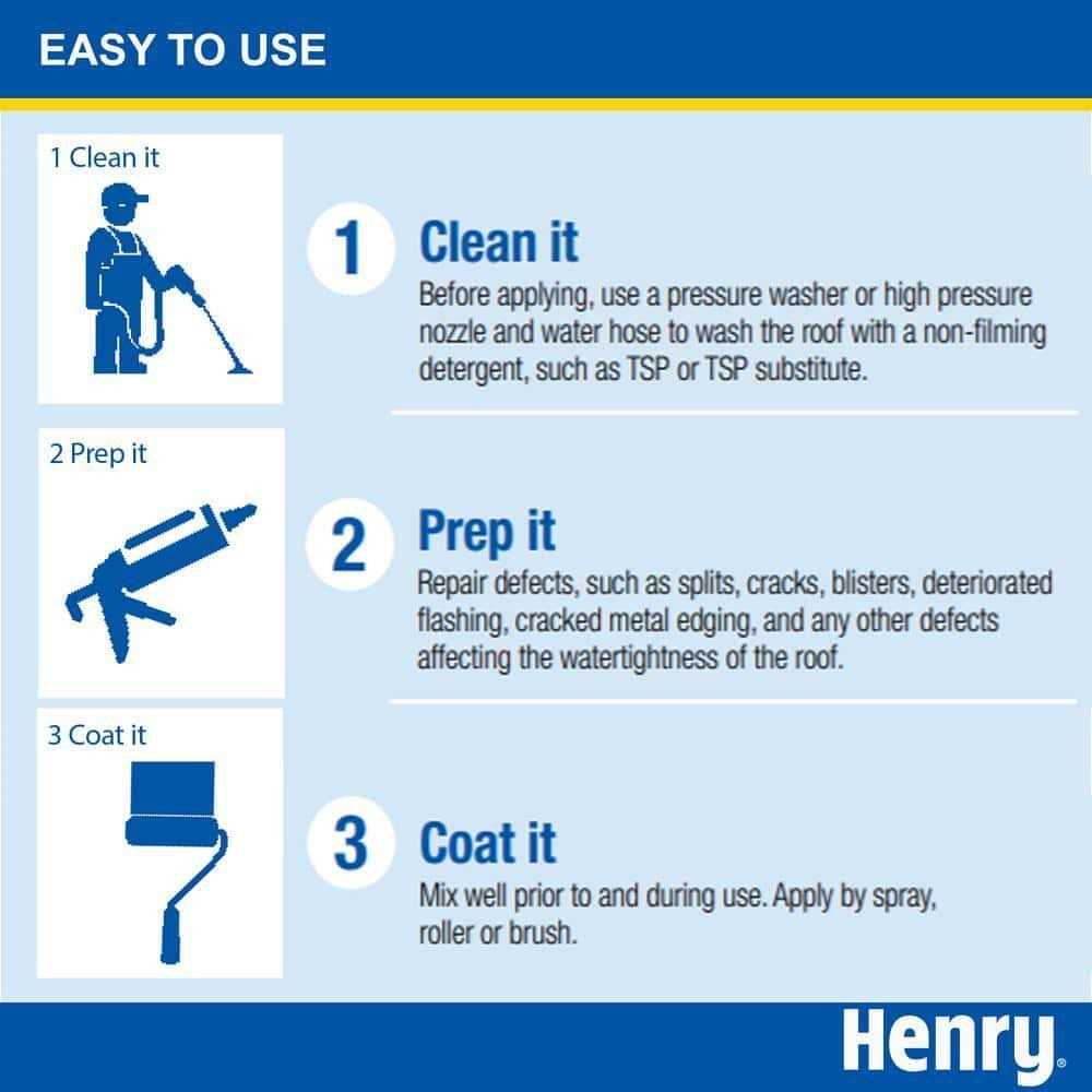 Henry Aluminum Roof Coating