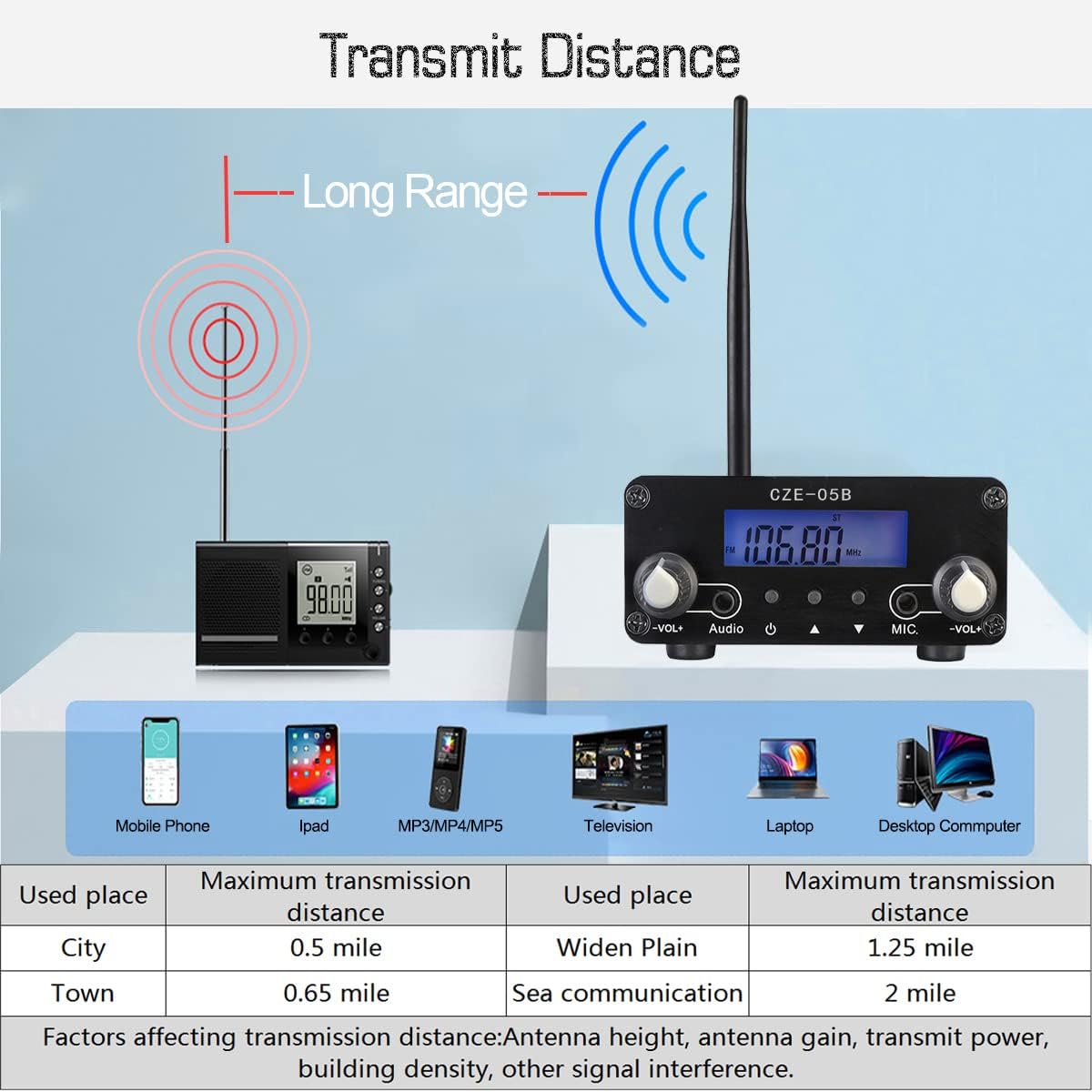 FM Stereo Transmitter, FCC Certified FM Transmitter for Church 0.5W Broadcast Transmitter