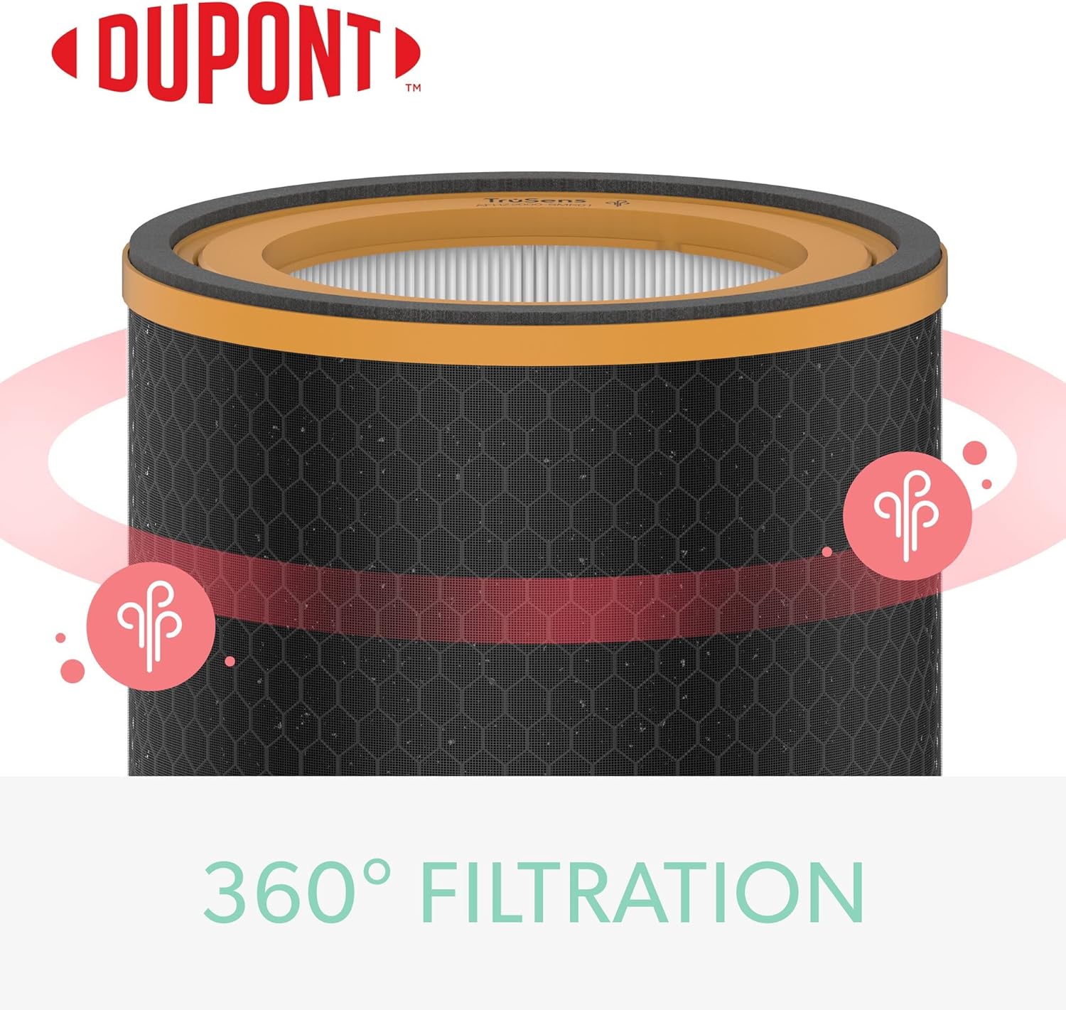 TruSens Smoke & Odor True HEPA Filter Bundle for Z-2000 Medium Air Purifier