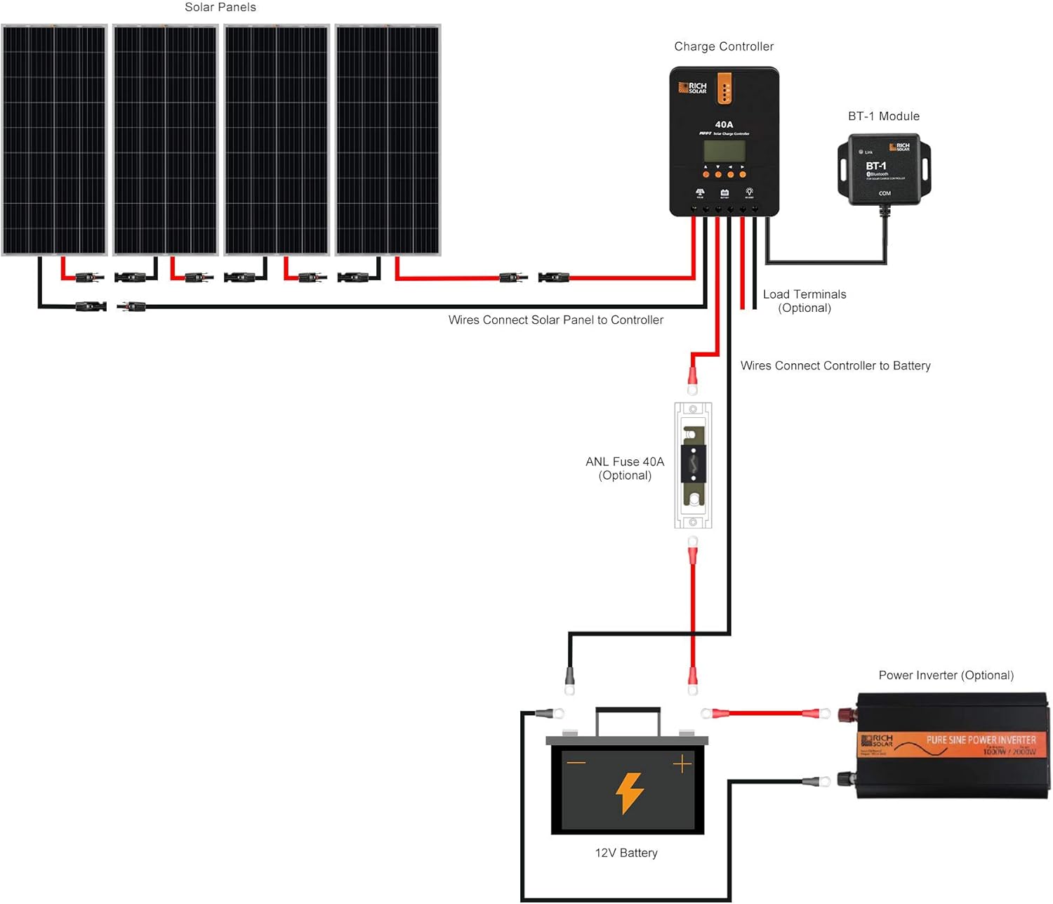 RICH SOLAR 400 Watt 12 Volt 2 Pcs 200W Panel+40A MPPT Charge Controller+ Bluetooth Module Fuse+ Mounting Z Brackets+Adaptor Kit +Tray Cables Set,Grid 12V Solar Power System