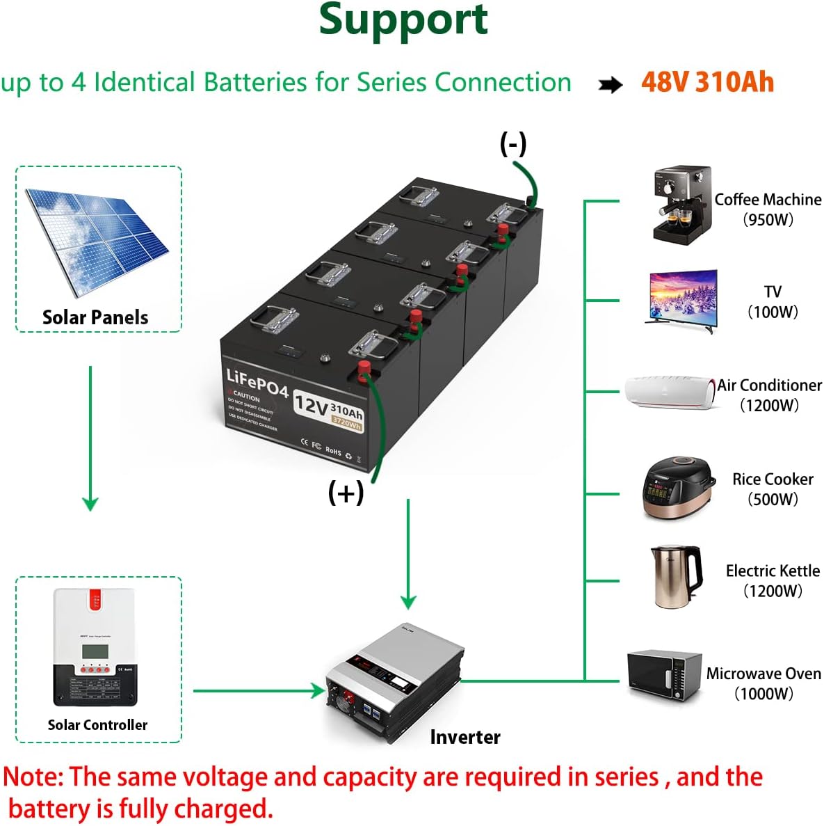 12V 100Ah LiFePO4 Battery Built-in 100A BMS Deep Cycle Lithium Battery for Marine, RV, Backup Power, Home Energy Storage, Outdoor Camping Power Support