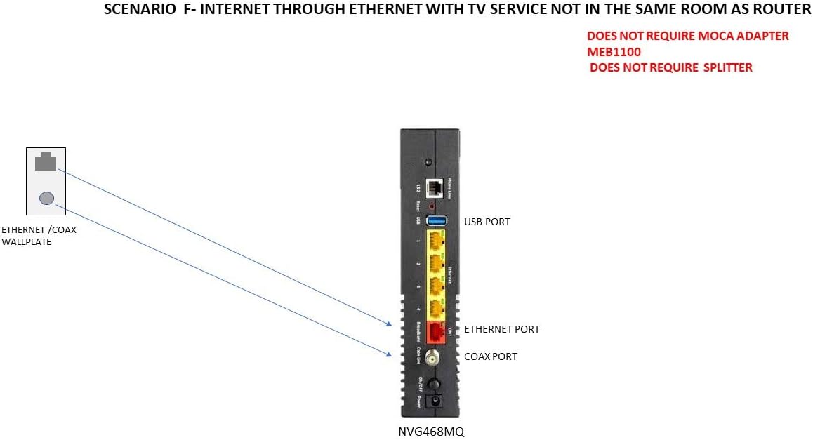 Arris NVG468MQ 802.11ac Wi-Fi and MoCA2.0 Frontier Formerly Verizon Fios Firmware Better than G1100 Wireless-AC Wireless Gateway