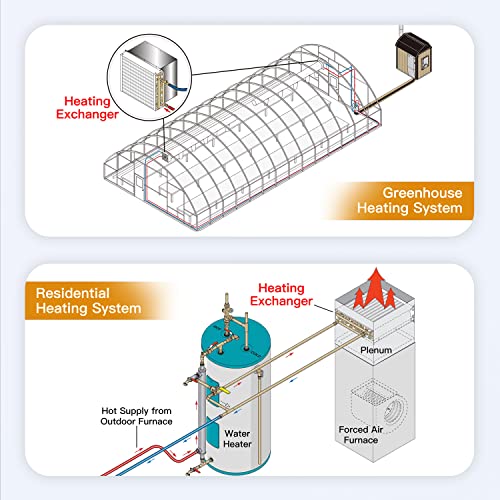 ALECOIL 18x20 Water to Air Heat Exchanger with 1" Copper Ports Hot Water Coil