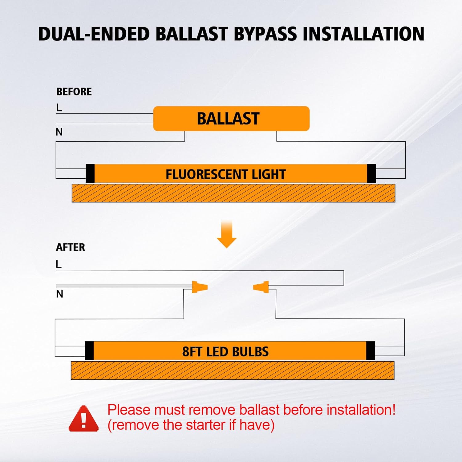 8ft Led Bulbs, T8 8 foot Led Bulb for T12 Fluorescent Replacement, 72W 9000lm 8' Led Tubes 96" FA8 Single Pin, Three Rows of lamp Beads, 5000K led tube light (10Pack)