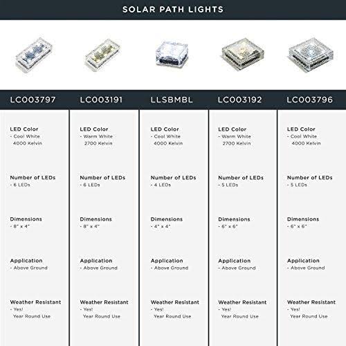 Solar Brick Landscape Path Light, 8x4 Recessed Polyresin Paver, 12 Warm White LEDs, Waterproof, Outdoor Use, No Wires or Plugs -