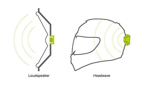 Headwave TG - Loudspeaker for Helmets, Motorcycle Helmet Speaker, Music for Motorcyclists, Your Helmet as A Concert Hall