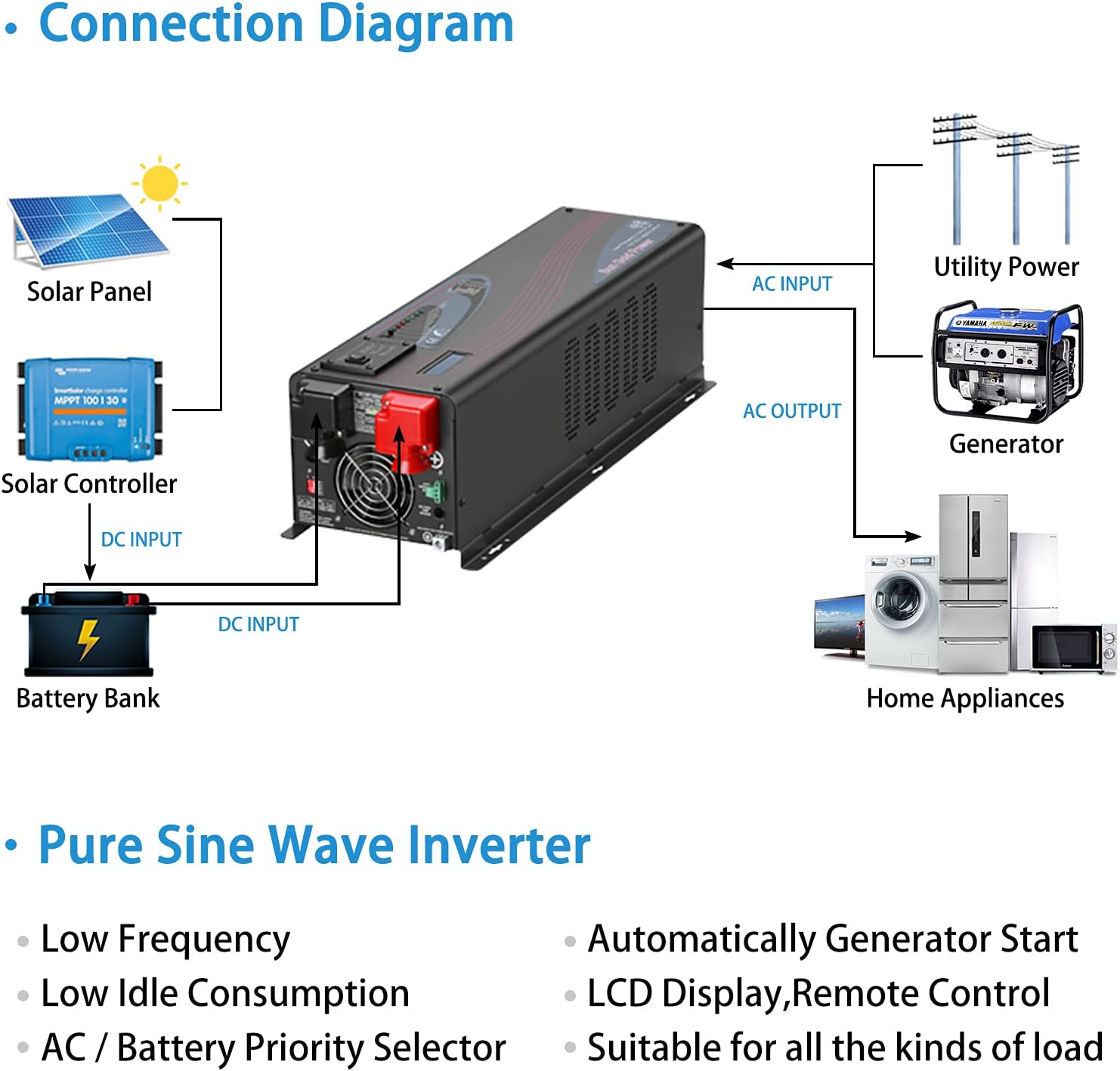 SUNGOLDPOWER UL1741 4000W 48Vdc Pure Sine Wave Inverter Low Frequency 240Vac Input to 120Vac/240Vac Output Split 50/60 Hz with Battery Charger Off-Grid 12000W Peak