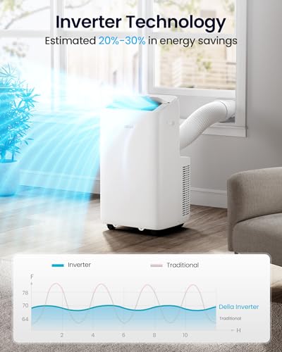 Della 14000 BTU Smart Inverter Ultra Quiet Energy-Saving Portable Air Conditioner, Cools Up To 450 Sq. Ft, with Remote & App Control, Dehumidifier & Fan, Sleep Mode.