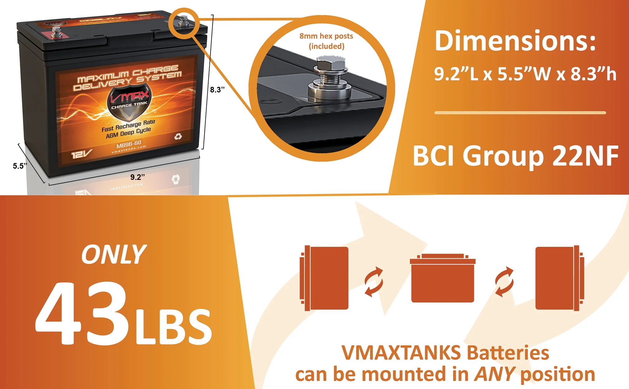 VMAXMB96 AGM Group 22 Deep Cycle Battery Replacement for Dalton Tacahe PC2450 TILT 12V 60Ah Wheelchair Battery