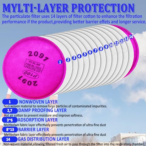 2091 P100 Particulate Filter Compatible with 2091