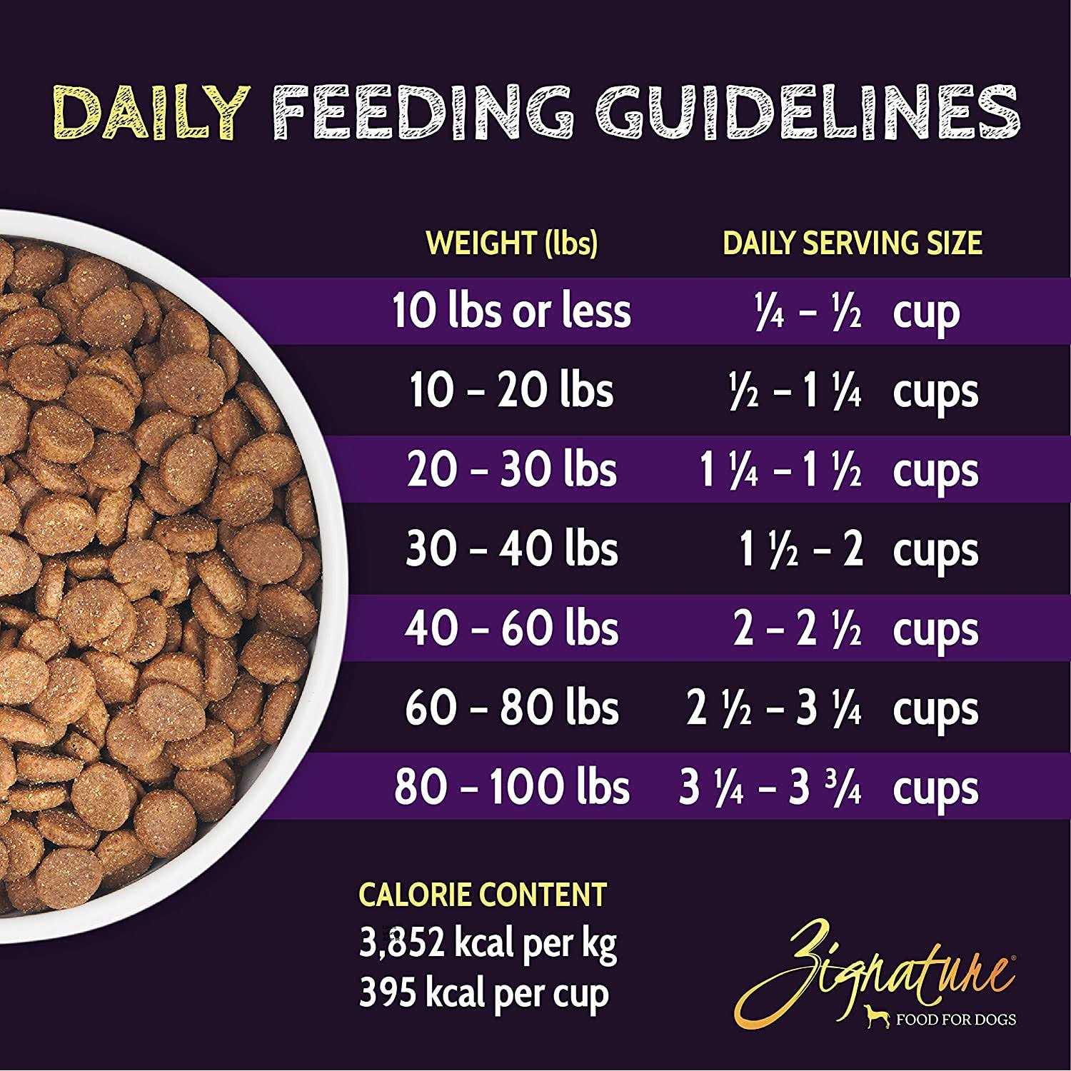Zignature Select Cuts Turkey Formula Dry Dog Food - Pet Supplies online store