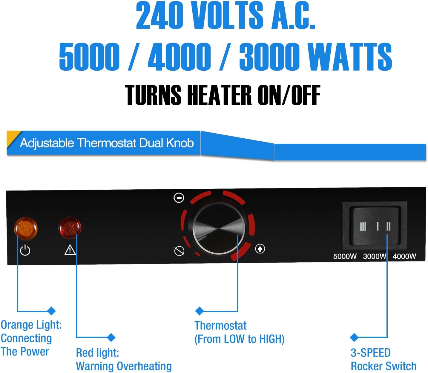 RUO 7500W Electric Garage Heater, Hardwired Digital Fan Forced Ceiling Mount Heater, 240v Shop Heater with Full-Function Remote, Digital Thermostat and 8-Hour Timer, 2023 Upgraded