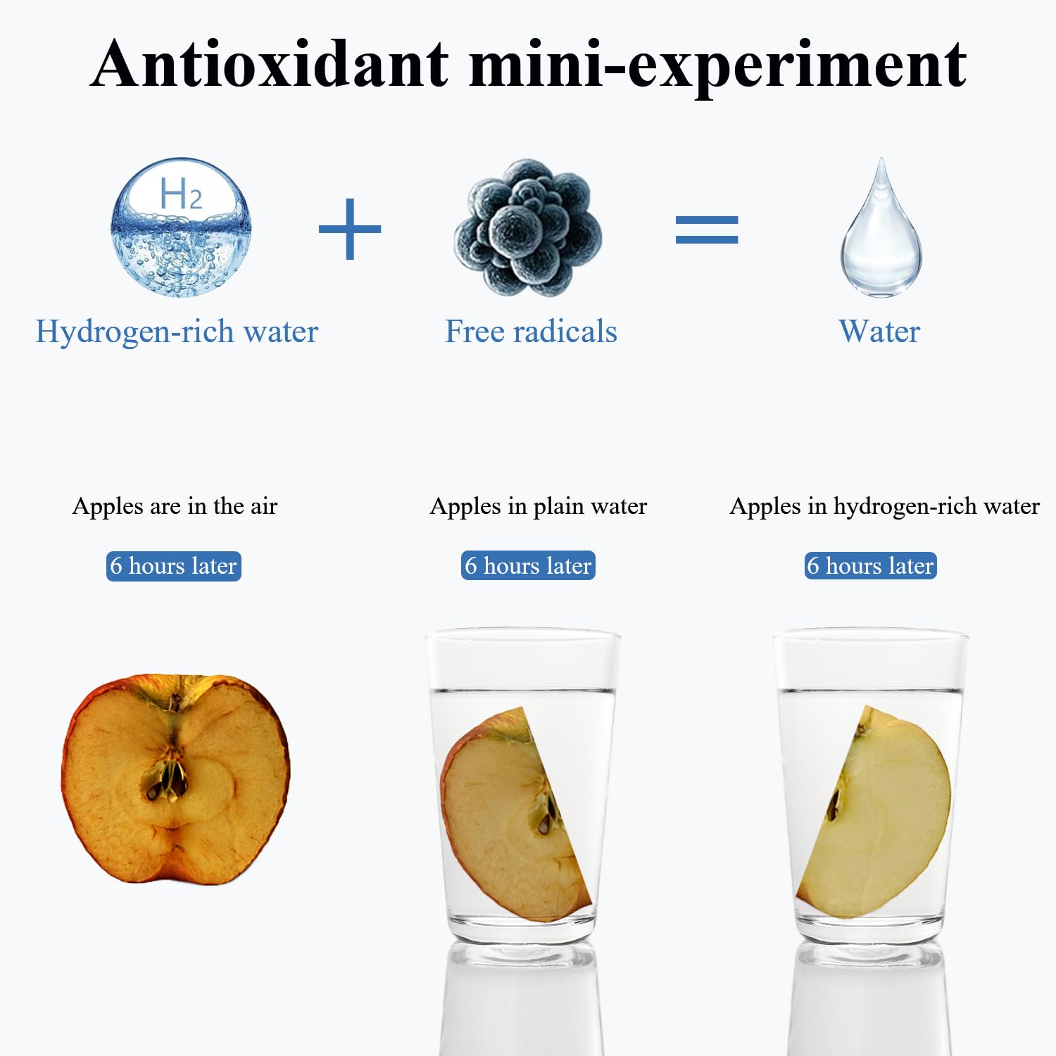 Hydrogen Water Bottle, 1.5L High-Capacity Drop-Proof, Portable Hydrogen Water Machine with SPE and PEM Technology, Rechargeable Hydrogen Water Generator, Suitable for Family and Fitness
