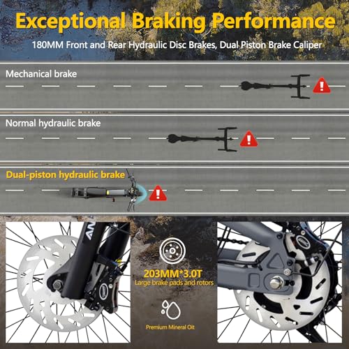 ANIIOKI A8 PRO MAX eBike,Electric Bike,48/52V 60Ah Electric Commuting Bike,200Miles Long Range, Peak 1400W/1600W/3500W Power Ebike, Dual Motor Electric Bike for Adults
