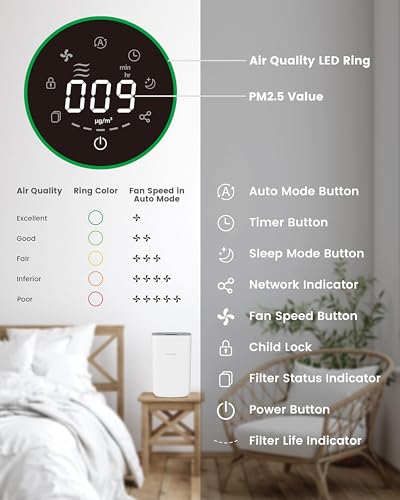 Airversa HomeKit Air Purifier over Thread Works with Apple Home(Apple Home Hub Required) 3-Stage H13 True HEPA Smart Air Cleaner 1000 sq.ft Purelle AP2