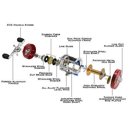 KastKing Rover Round Baitcasting Reel No 1