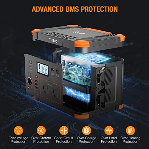 Portable Power Station 300W (Peak 600W), GRECELL 230.88Wh Solar Generator with 60W USB-C PD Output, 110V Pure Sine Wave AC Outlet Backup Lithium Battery for Outdoors Camping Travel Home Blackout
