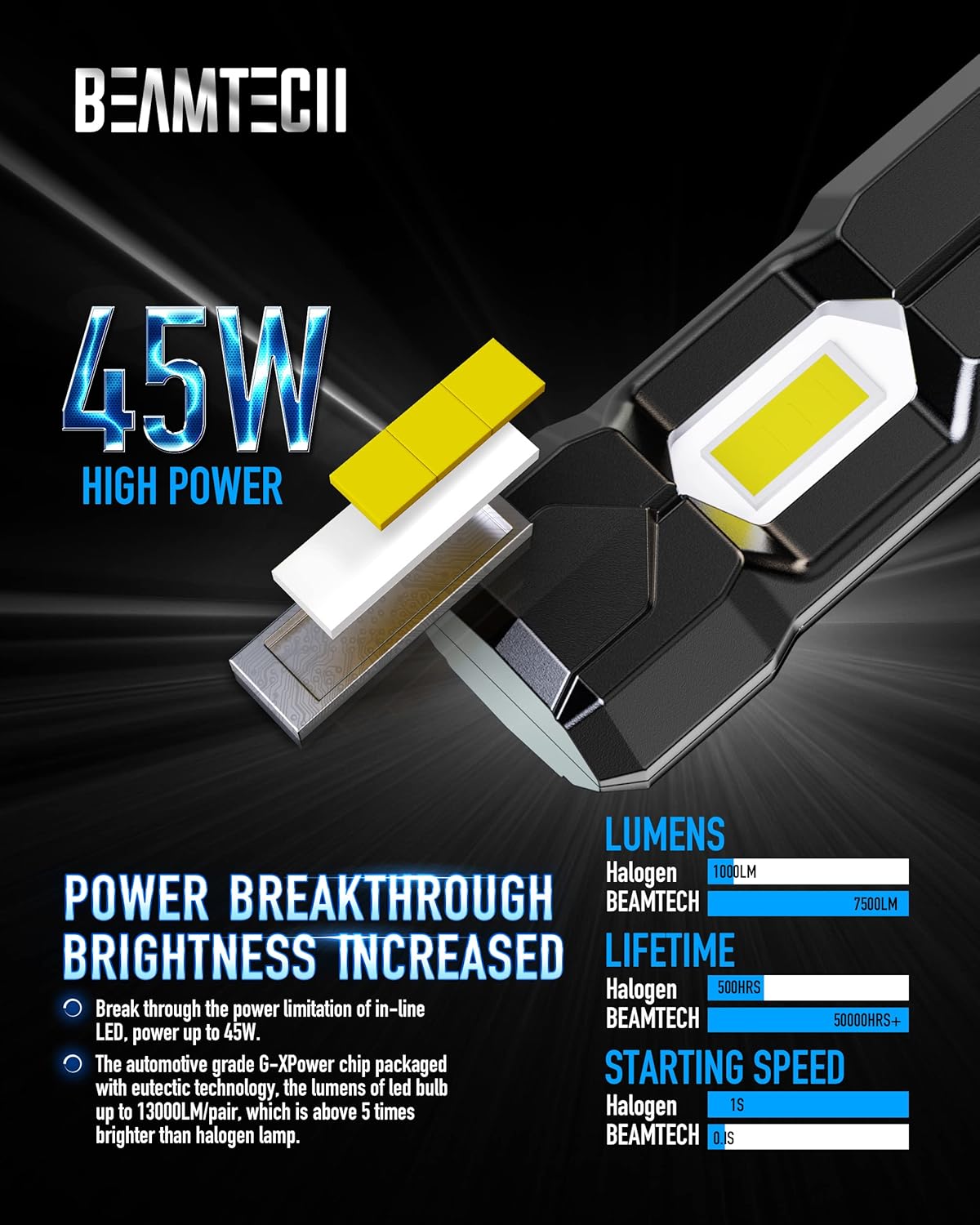 BEAMTECH H7 LED Bulbs,13000LM 90W 6500K Xenon White High Power Plug And Play Halogen Replacement Pack of 2