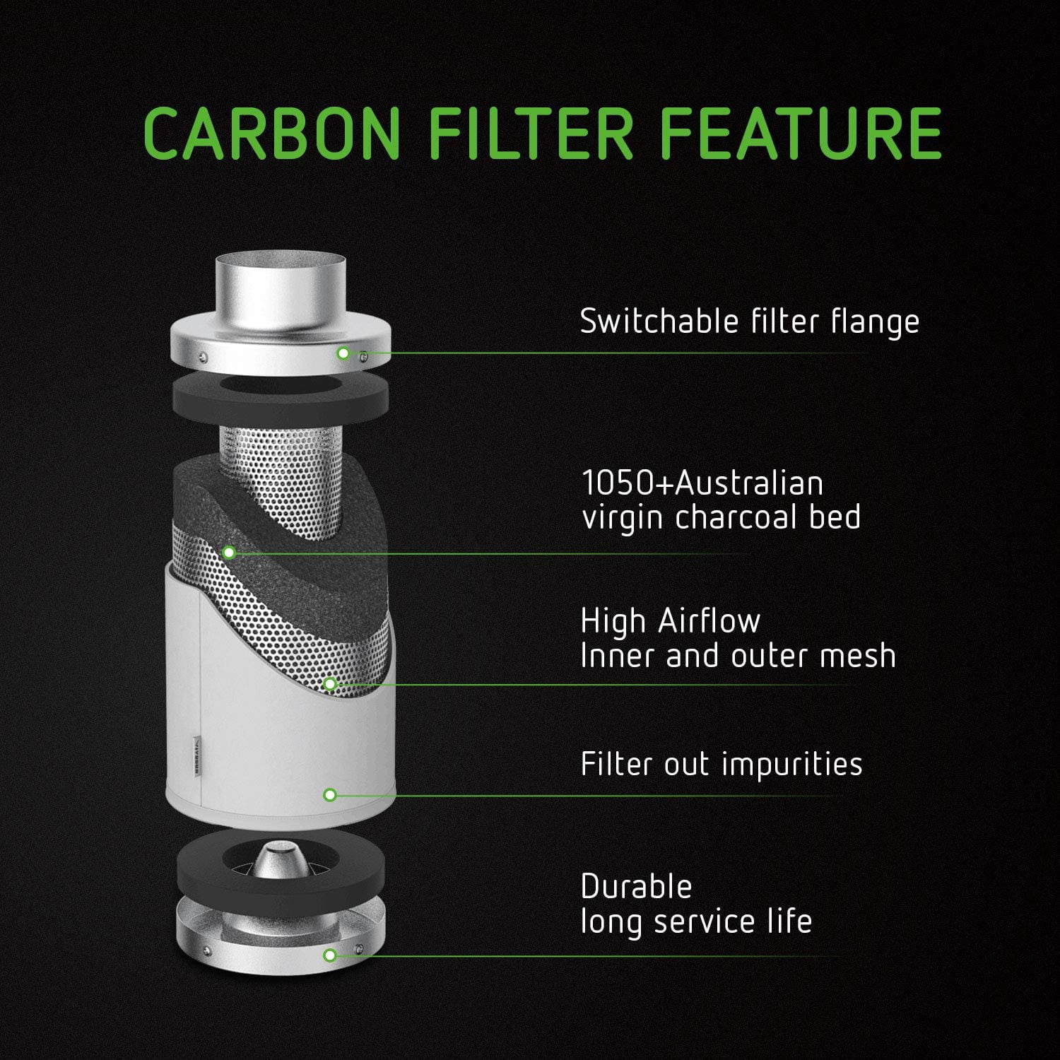 VIVOSUN Ventilation Kit 6 Inch 390 CFM Inline Fan with Speed Controller, 6 Inch Carbon Filter and 16 Feet of Ducting for Grow Tent